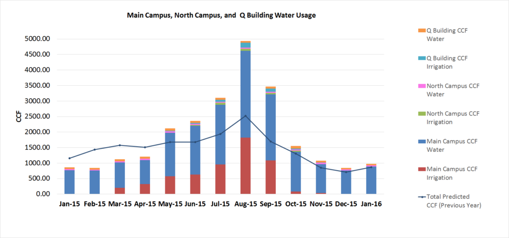 Jan 2016 Water- for May Posting