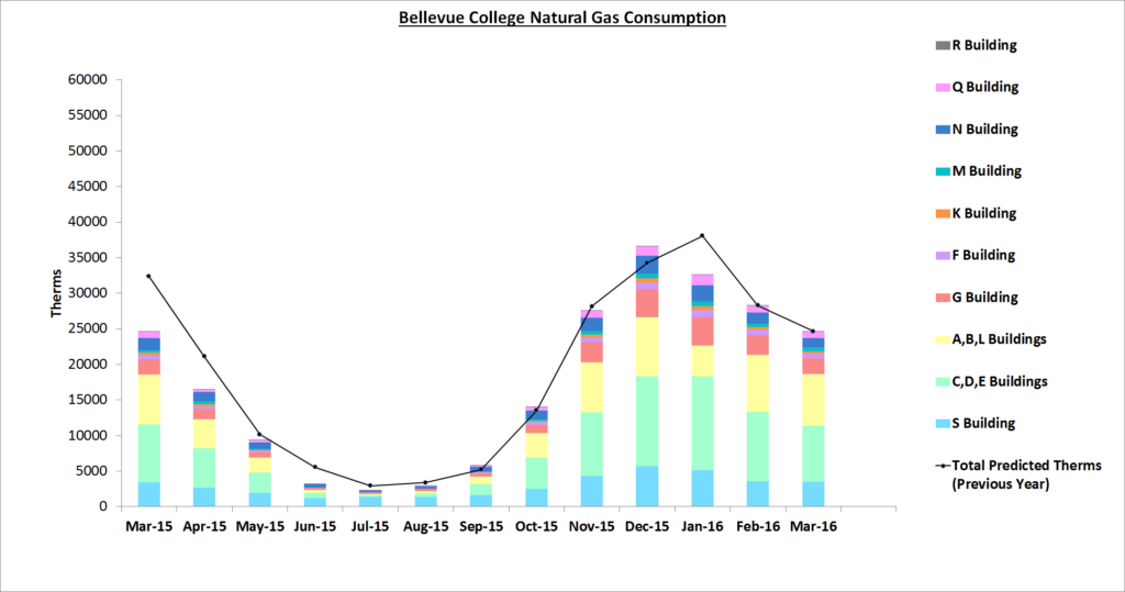 July 2016 Gas Chart