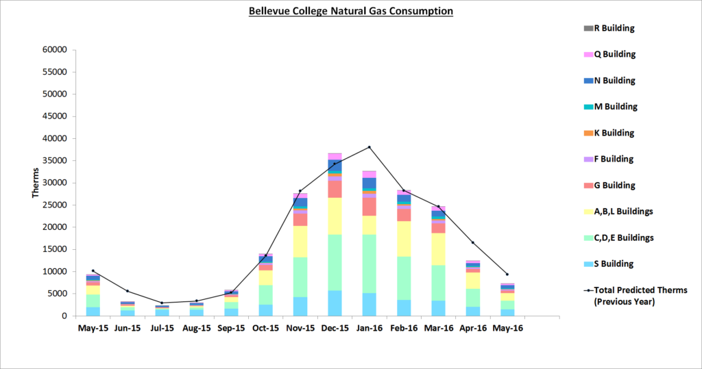 sept-2016-gas-chart-may