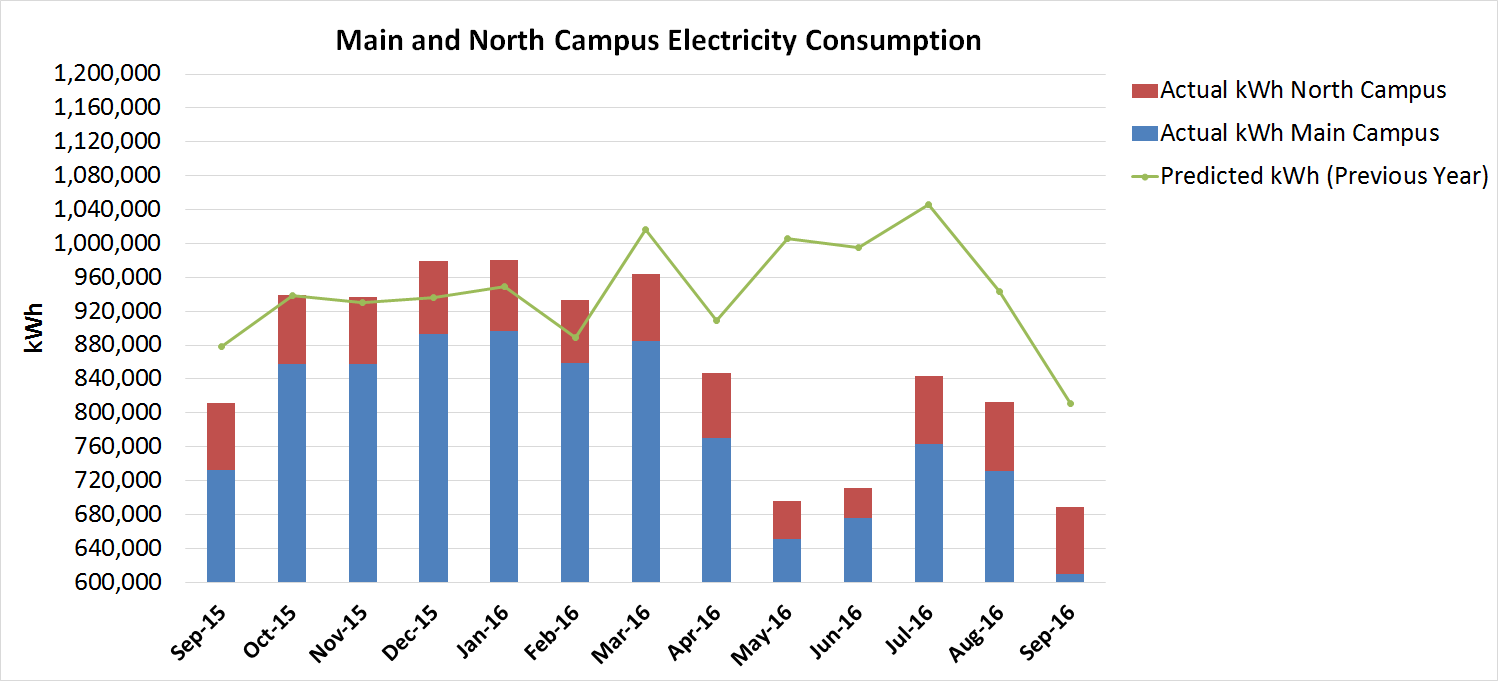 Sept 2016 Elec Graph for Jan 2017 Post