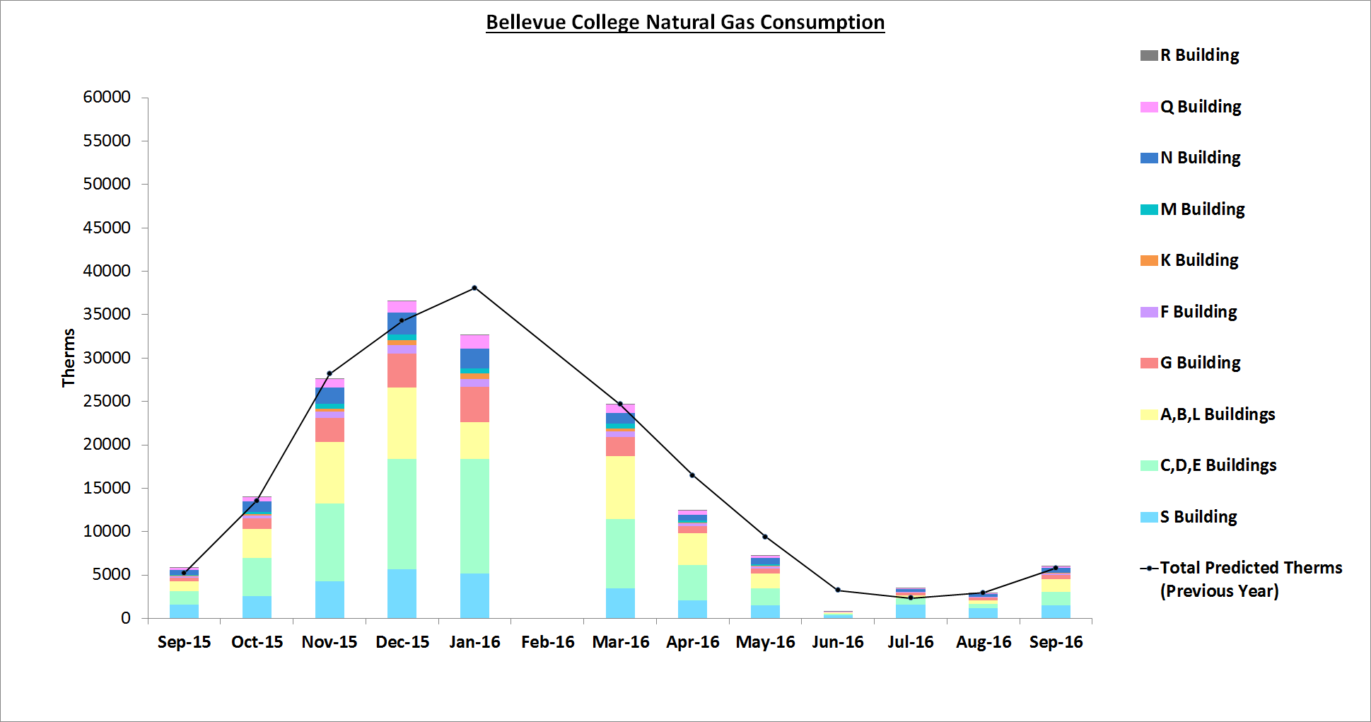 Sept 2016 Gas Graph for Jan 2017 Post