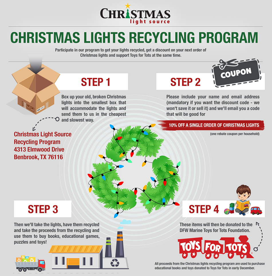 Recycle the holidays - resources and tips for recycling after the