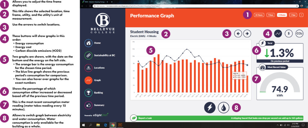 A step by step guide with descriptions on how to use the BC building dashboard