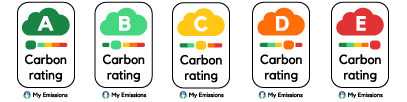 Carbon ratings on a scale from A to E