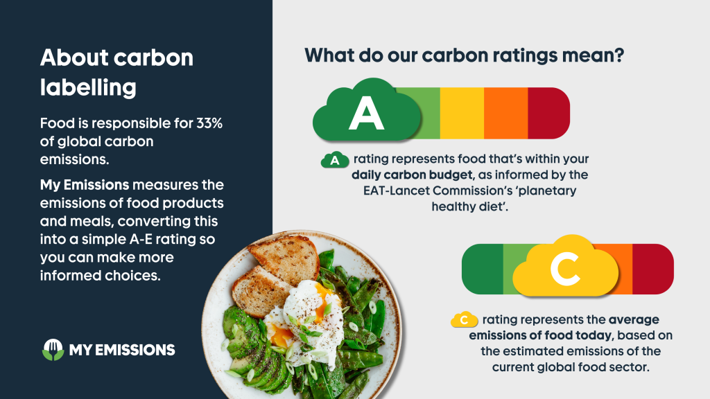 About carbon labeling
