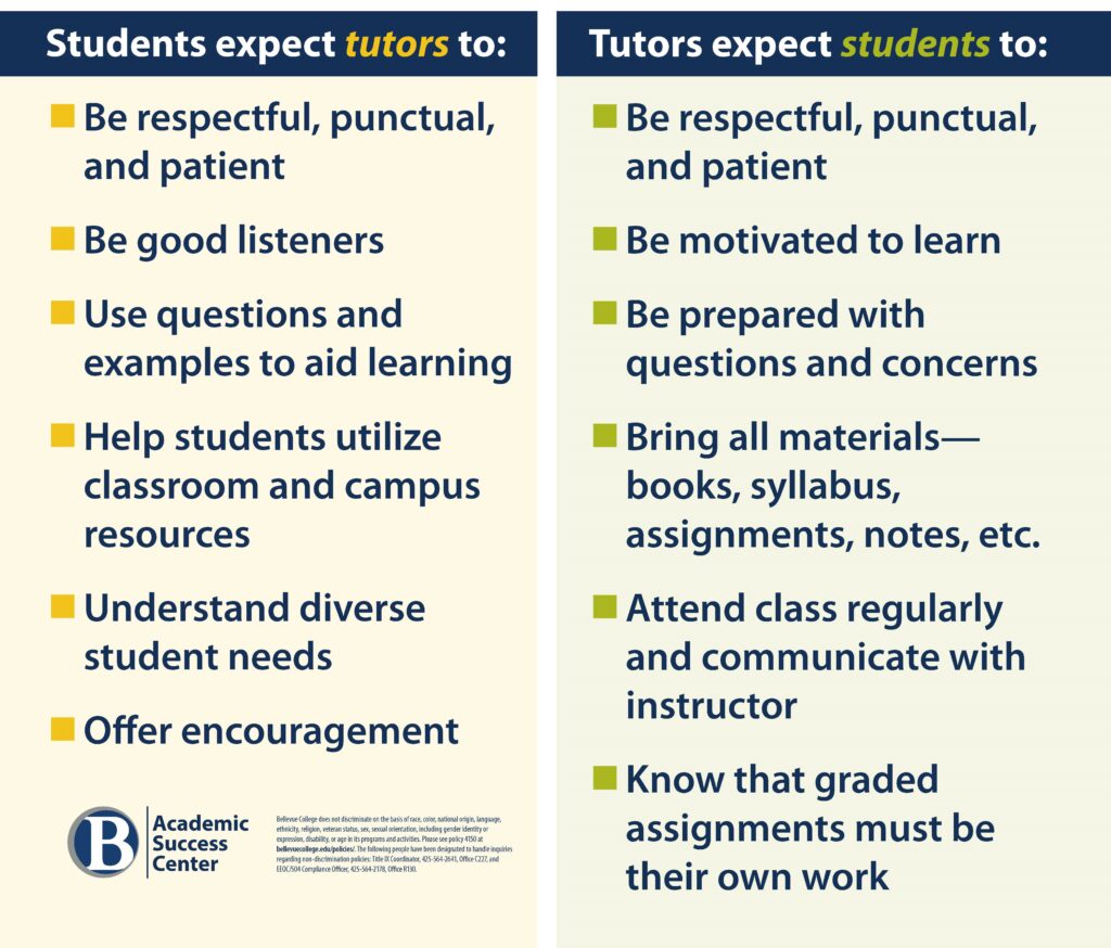 Expectations of students and tutors