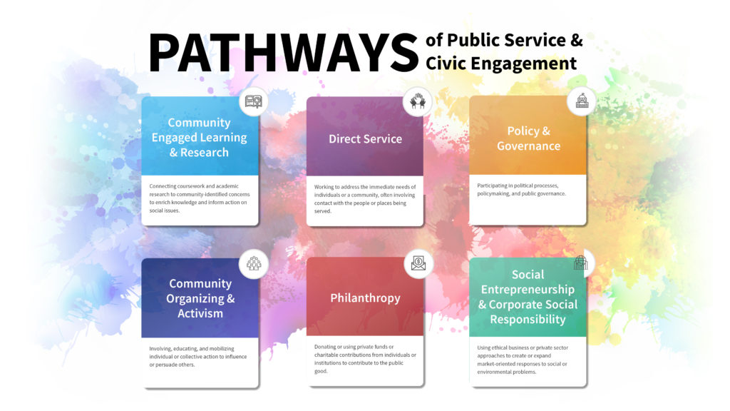 Multicolored image listing the different pathways of public service and civic engagement.