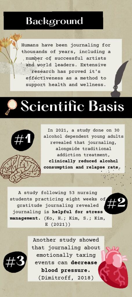 Panel 4 about the benefits of journaling