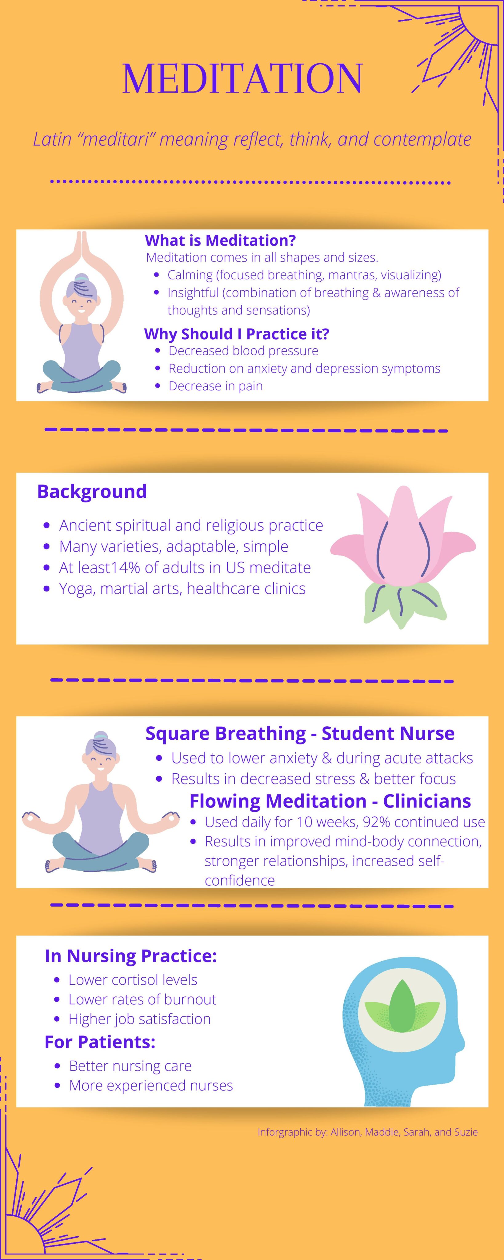 Information about the importance of meditation