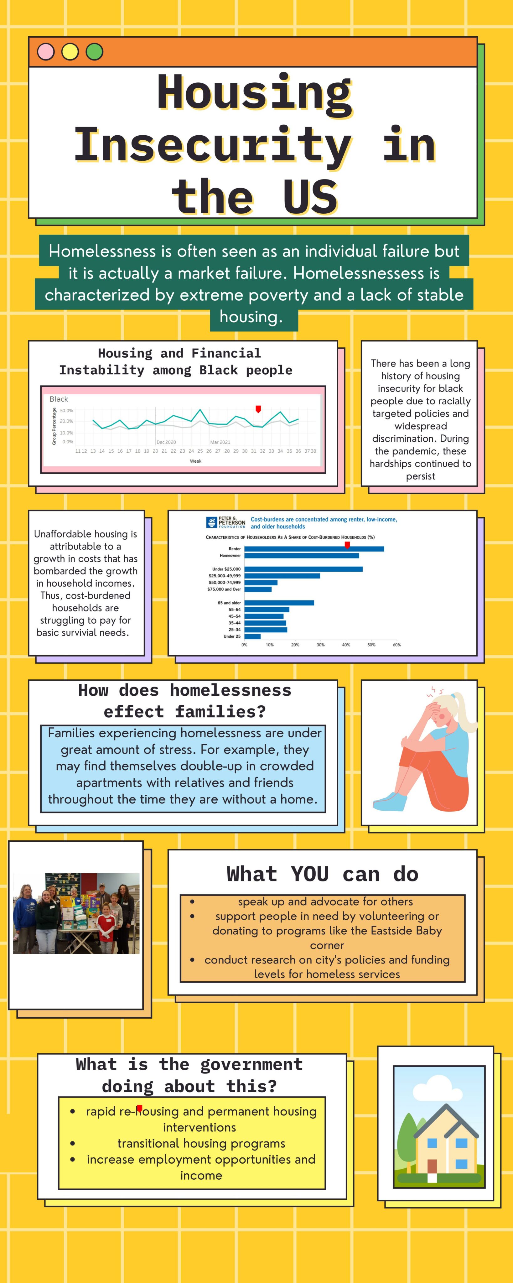 Infographic about Housing Insecurity in the US