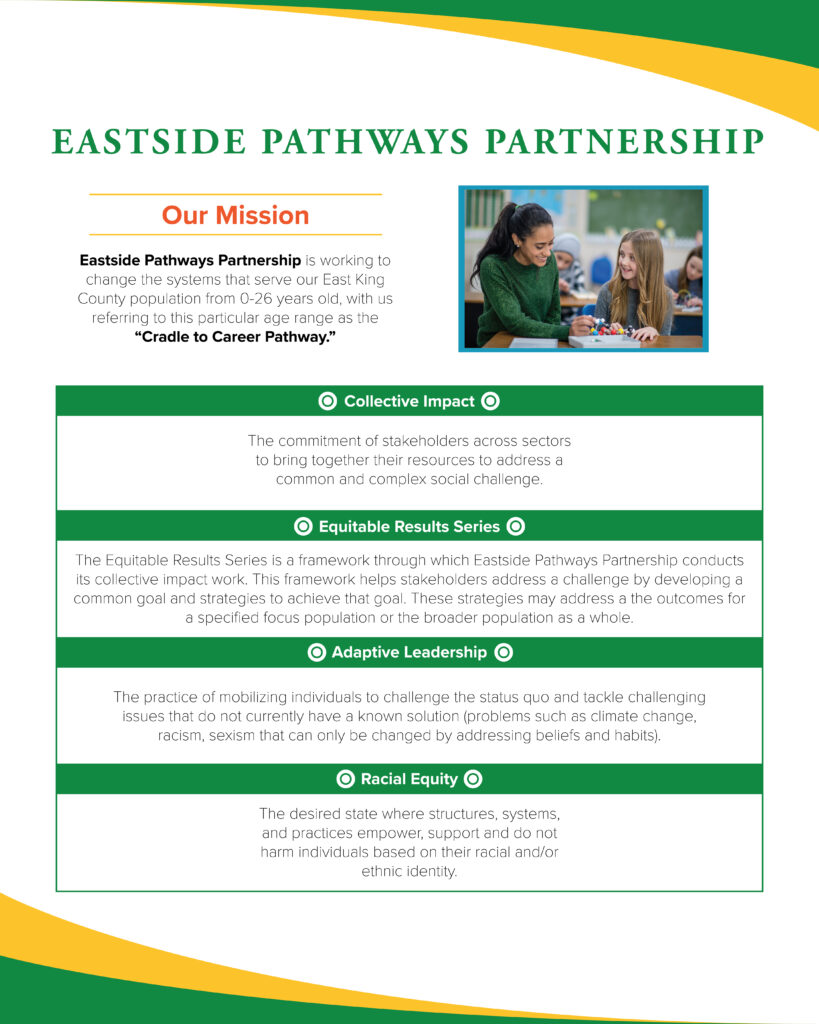 Informational flyer with a green and yellow ribbon at the top and bottom with a white background between. "EASTSIDE PATHWAYS PARTNERSHIP" written in green across the top. Below "Our Mission" with "Eastside Pathways Partnership is working to change the systems that serve our East King County population from 0-26 years old, with us referring to this particular age range as the "Cradle to Career Pathway.""

Below are four text boxes with green headers. "Collective Impact" with "The commitment of stakeholders across sectors to bring together their resources to address a common and complex social challenge."

"Equitable Results Series" with "The Equitable Results Series is a framework through which Eastside Pathways Partnership conducts its collective impact work. This framework helps stakeholders address a challenge by developing a common goal and strategies to achieve that goal. These strategies may address the outcomes for a specified focus population or the broader population as a whole."

"Adaptive Leadership" with "The practice of mobilizing individuals to challenge the status quo and tackle challenging issues that do not currently have a known solution (problems such as climate change, racism, sexism that can only be changed by addressing beliefs and habits)."

Lastly "Racial Equity" with "The desired state where structures, systems, and practices empower, support and do not hard individuals based on their racial and/or ethnic identity." 