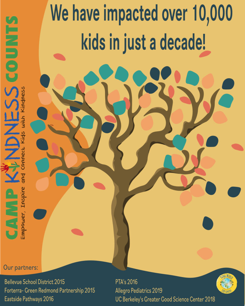 Poster with orange and yellow-tan background with a tree of teal, red, dark blue, and peach leaves. Across the left is the logo for "Camp Kindness Counts" in green and blue, with the motto "Empower, Inspire, and Connect Kids with Kindness" below it. At the bottom, "Our partners: Bellevue School District 2015, Forterra- Green Redmond Partnership 2015, Eastside Pathways 2016, PTA's 2016, Allegro Pediatrics 2019, UC Berkeley's Greater Good Science Center 2018." A logo that says "KIND WORLD EXPLORERS"  in yellow around a globe in the bottom right.