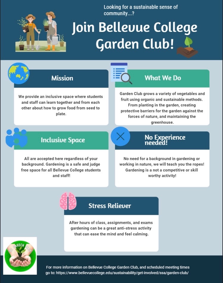 Informational flyer with "Looking for a sustainable sense of community...? Join Bellevue College Garden Club!" surrounded by a cartoon image of two women in hats, overalls, boots, and gardening implements and potted plants, and a dark hand holding a sapling in soil. In the middle, five boxes with icons.
Icon of Earth with "Mission" and "We provide an inclusive space where students and staff can learn together and from each other about how to grow food from seed to plate."
Icon of list and magnifying glass with "What We Do" and "Garden Club grows a variety of vegetables and fruit using organic and sustainable methods. From planting in the garden, creating protective barriers for the garden against the forces of nature, and maintaining the greenhouse."
Icon of people sitting together, with "Inclusive Space" and "All are accepted regardless of your background. Gardening is a safe and judge free space for all Bellevue College students and staff!"
Icon of black X in blue circle, with "No Experience Needed!" and "No need for a background in gardening or working in nature, we will teach you the ropes! Gardening is not a competitive or skill worthy activity!"
Icon of lungs, with "Stress Reliever" and "After hours of classes, assignments, and exams gardening can be a great anti-stress activity that can ease the mind and feel calming."
Bottom has image of hands holding a sapling and soil with "BC Garden Club". And "For more information on Bellevue College Garden Club, and scheduled meeting times go to: https://www.bellevuecollege.edu/sustainability/get-involved/ssa/garden-club/"