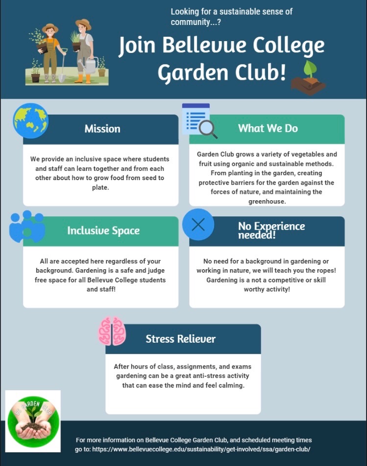 Informational flyer with "Looking for a sustainable sense of community...? Join Bellevue College Garden Club!" surrounded by a cartoon image of two women in hats, overalls, boots, and gardening implements and potted plants, and a dark hand holding a sapling in soil. In the middle, five boxes with icons.

Icon of Earth with "Mission" and "We provide an inclusive space where students and staff can learn together  and from each other about how to grow food from seed to plate."

Icon of list and magnifying glass with "What We Do" and "Garden Club grows a variety of vegetables and fruit using organic and sustainable methods. From planting in the garden, creating protective barriers for the garden against the forces of nature, and maintaining the greenhouse."

Icon of people sitting together, with "Inclusive Space" and "All are accepted regardless of your background. Gardening is a safe and judge free space for all Bellevue College students and staff!"

Icon of black X in blue circle, with "No Experience Needed!" and "No need for a background in gardening or working in nature, we will teach you the ropes! Gardening is not a competitive or skill worthy activity!"

Icon of lungs, with "Stress Reliever" and "After hours of classes, assignments, and exams gardening can be a great anti-stress activity that can ease the mind and feel calming."

Bottom has image of hands holding a sapling and soil with "BC Garden Club". And "For more information on Bellevue College Garden Club, and scheduled meeting times go to: https://www.bellevuecollege.edu/sustainability/get-involved/ssa/garden-club/"