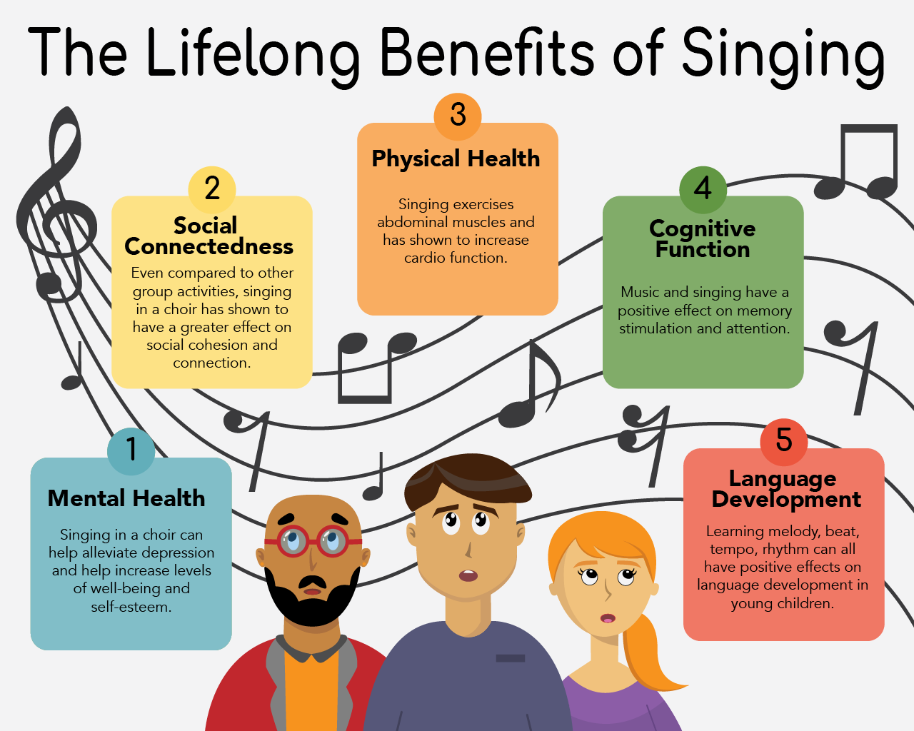 Making Learning Visible, Spring 2023 Celebrations of Teaching and