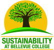 Sustainability logo