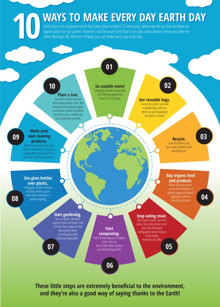 infographic "10 ways to make every day earth day"