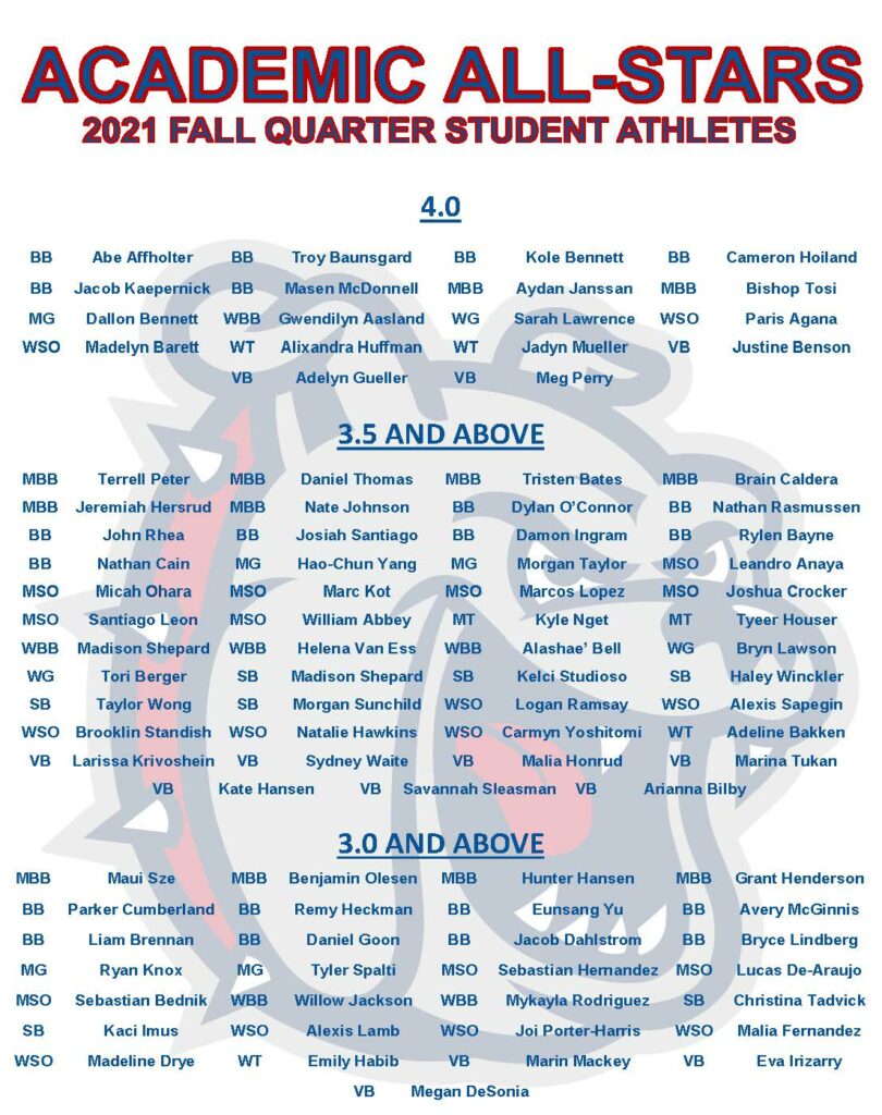 List of Academic All-Stars for Fall 2021