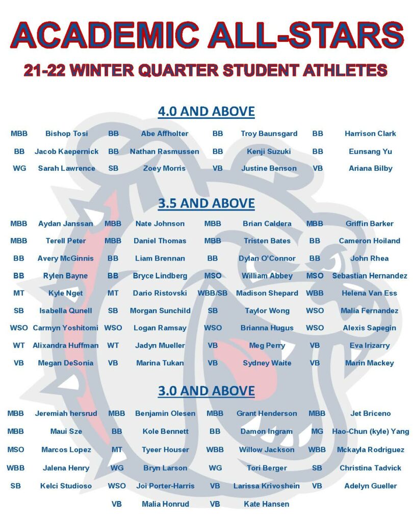 Image is a list of student Academic All Stars for Winter Quarter, 2022