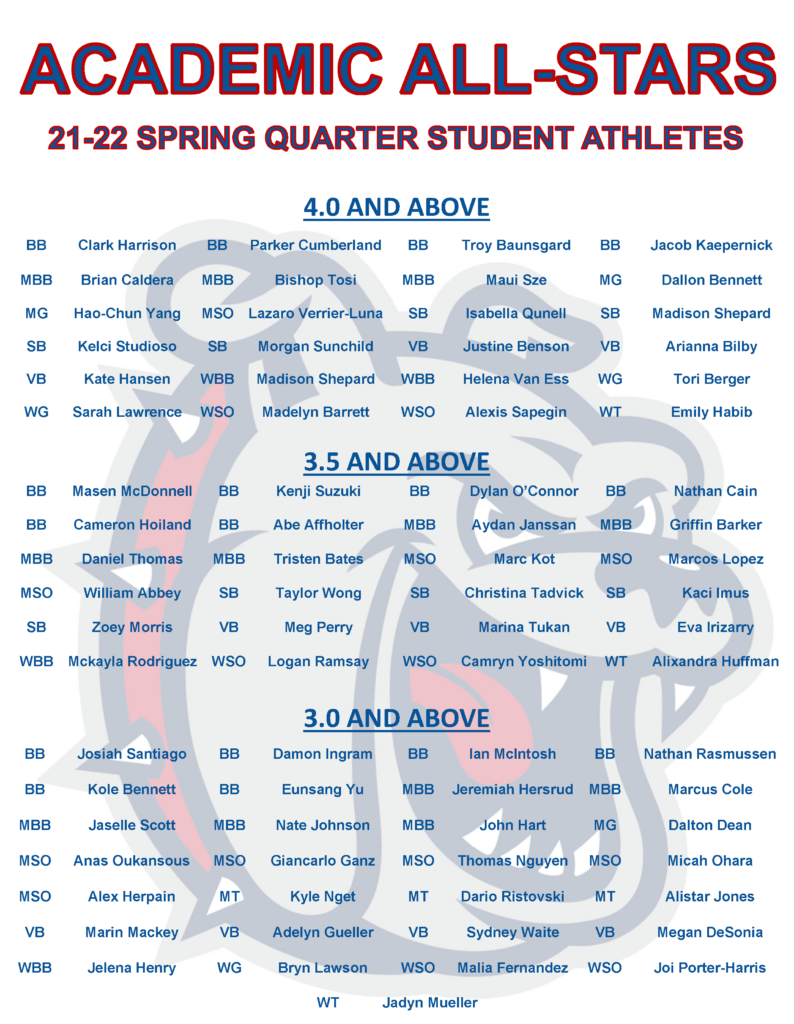 Image is a list of Student Academic All-Stars for the Spring 2022 Quarter