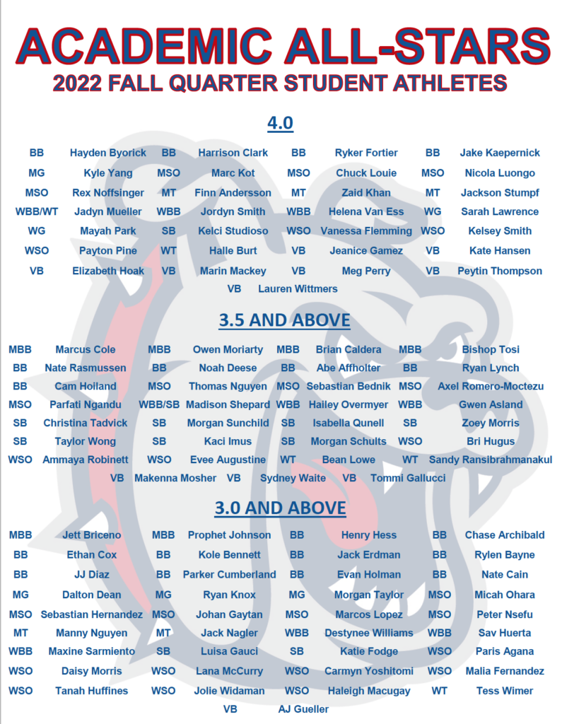 Academic All Stars for February, 2023
