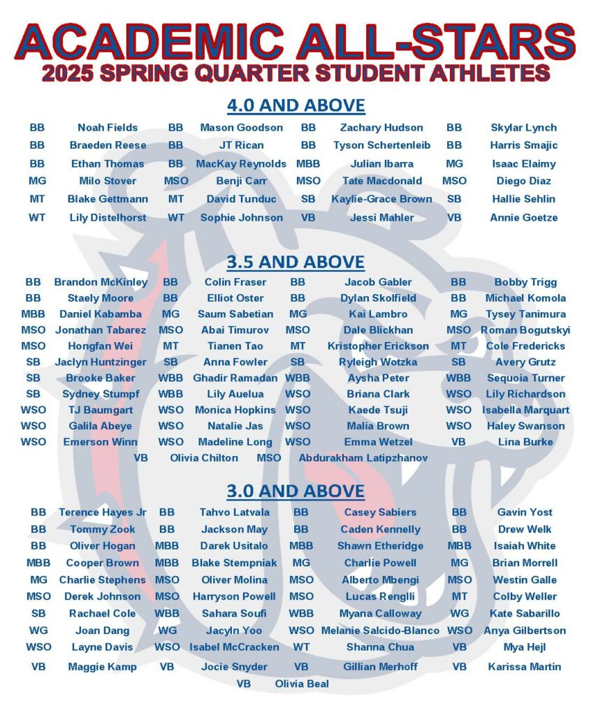 Image of PDF of Spring 2025 Academic All Stars, listing all students