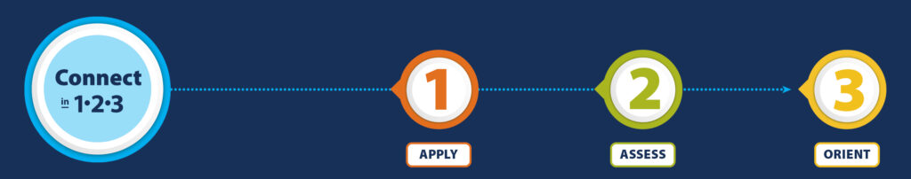Connect 1-2-3 banner