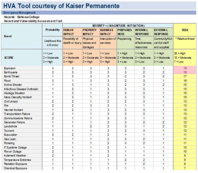 Bellevue College Emergency Management Hazard and Vulnerability Assessment Tool