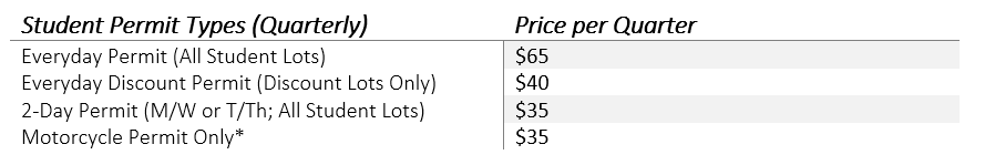 Student Permit Types and Prices Per Quarter