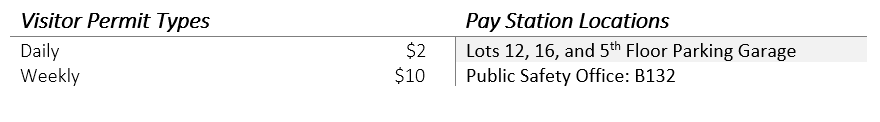 Visitor Permit Types and Pay Station locations