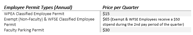Employee Permit Type Price per quarter WPEA Classified Employee Permit $15 Exempt (Non-Faculty) & WFSE Classified Employee Permit $65* Faculty Employee Parking Permit $30