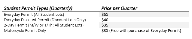 Quarterly Student Fee Schedule Quarterly Everyday Permit $65 Quarterly Everyday Discount Lot Permit $40 Quarterly 2-Day Permit $35 Quarterly Motorcycle Permit