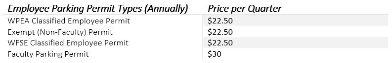 Employee Parking Permit Types (Annually) Price per Quarter WPEA Classified Employee Permit $22.50 Exempt (Non-Faculty) Permit $22.50 WFSE Classified Employee Permit $22.50 Faculty Parking Permit $30