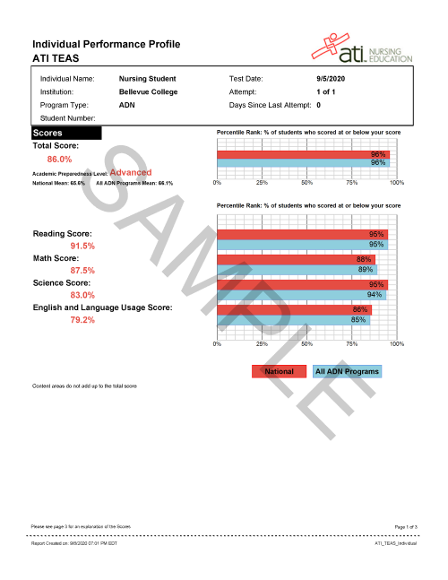 TEAS Score Report Sample