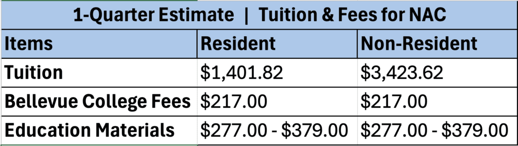 NAC PROGRAM ESTIMATED COST
