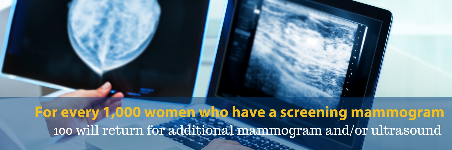 For every 1,000 women who have a screening mammogram 100 will return for additional mammogram and/or ultrasound 