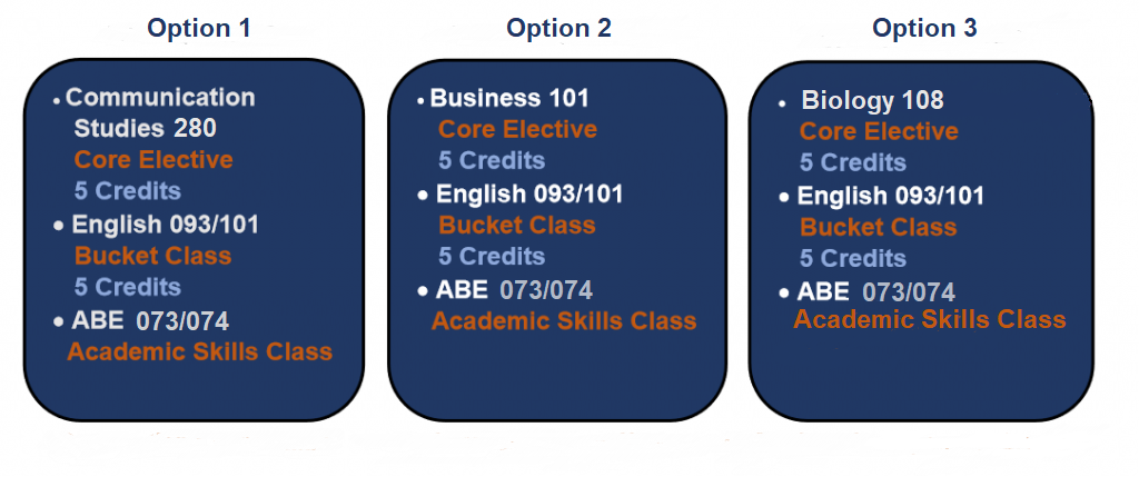 Academic I-BEST Program Schedule