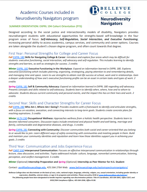 Click on image for accessible PDF of Neurodiversity Navigators Academic Courses