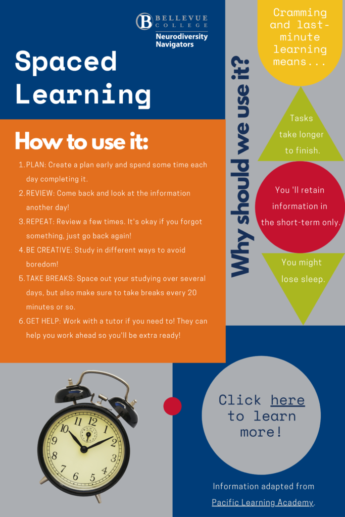 Spaced Learning: click on image for accessible PDF