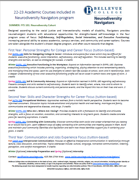 Click on image for accessible PDF