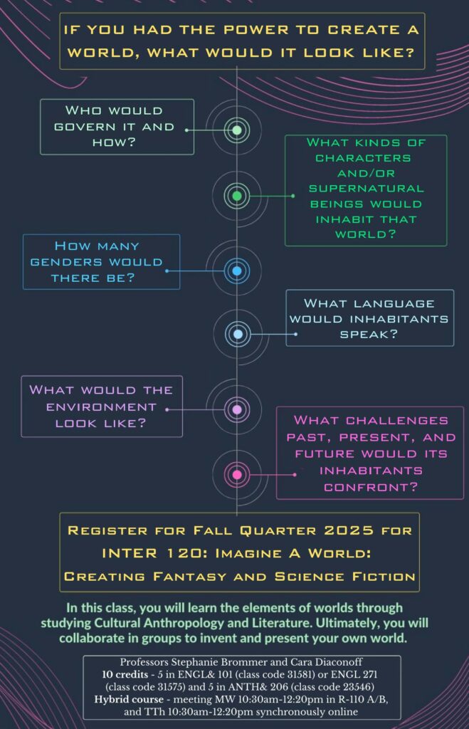 INTER 120: Imagine A World: Creating Fantasy and Science Fiction