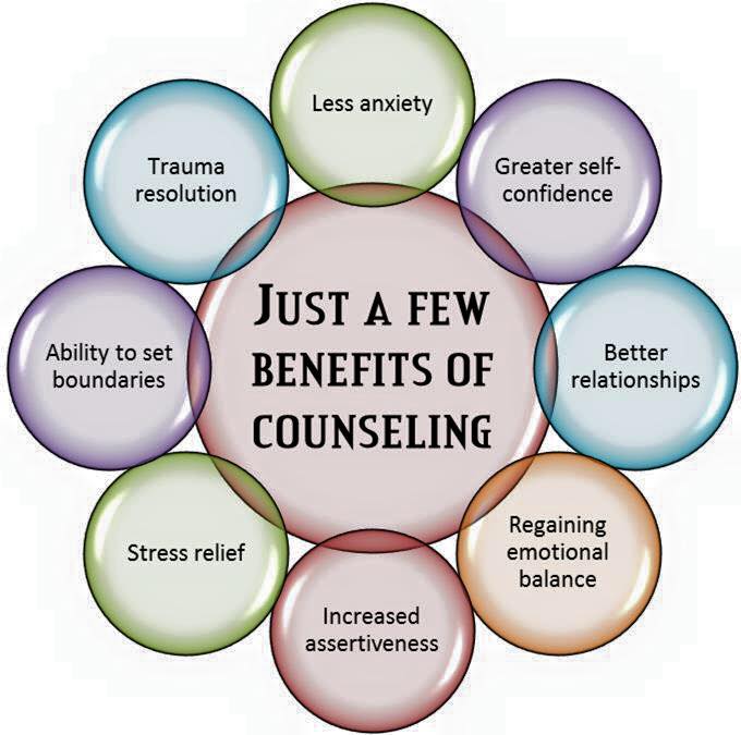 beneficence in counseling