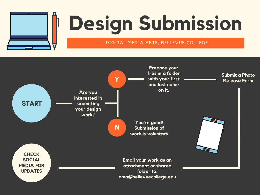 how to submit designs