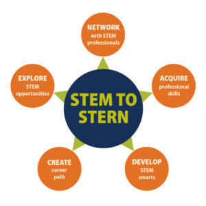 STEM to Stern Star Graphic